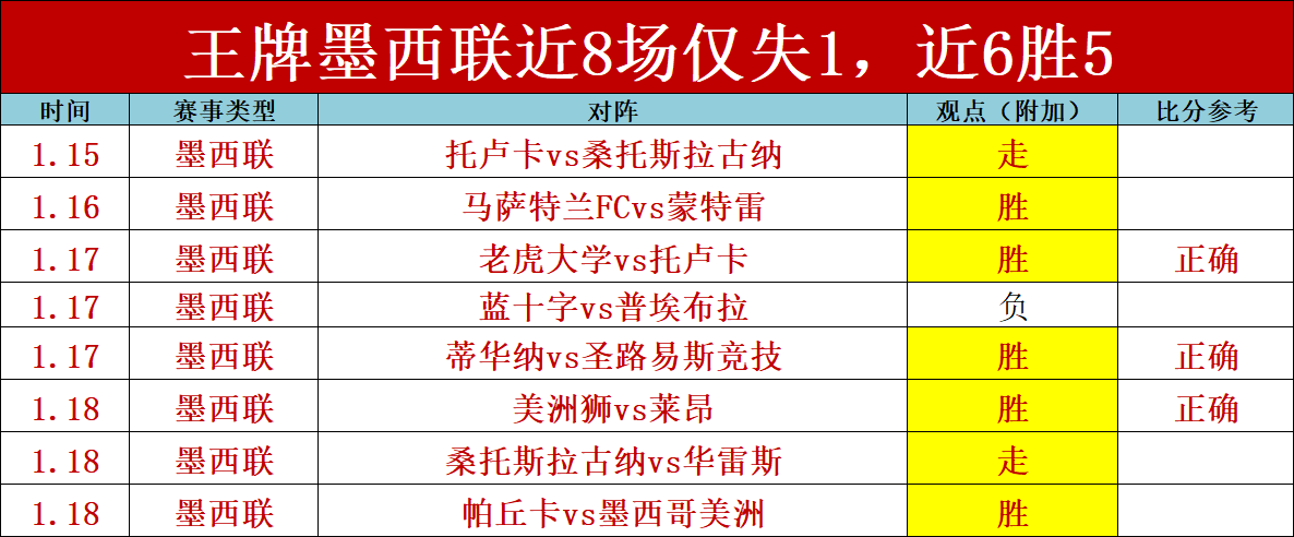 达洛特赛前,反向祝愿,愿霍伊伦国,世界杯转播,2026世界杯,直播渠道,赛事时间,观看平台