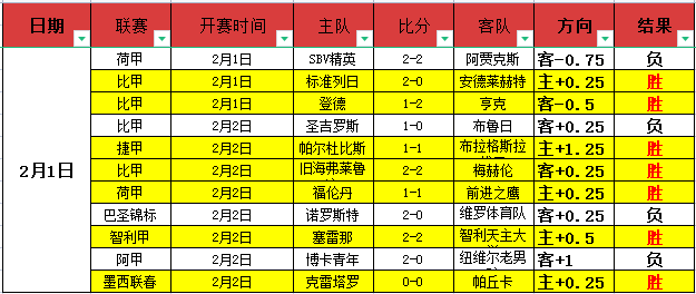 大乐透期号,专家推荐,韩篮甲,世界杯转播,2026世界杯,直播渠道,赛事时间,观看平台