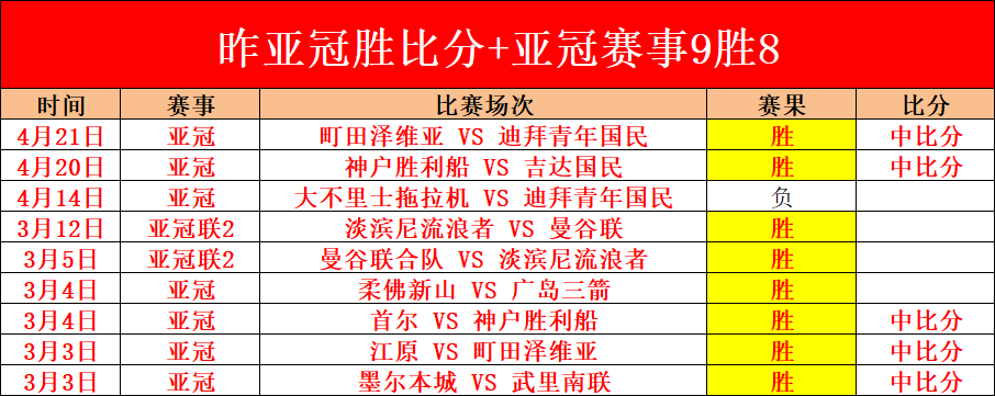 孔塞桑,平局体现公,米兰半场领,世界杯转播,2026世界杯,直播渠道,赛事时间,观看平台